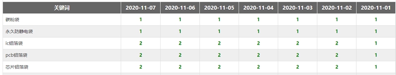 特普高百度优化排名情况总表 特普高百度优化排名情况总表