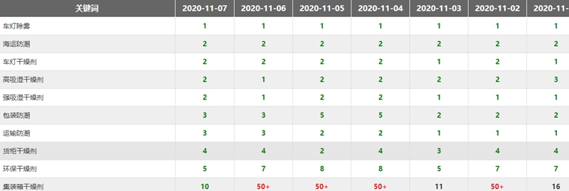 特普高百度优化排名情况总表 特普高百度优化排名情况总表