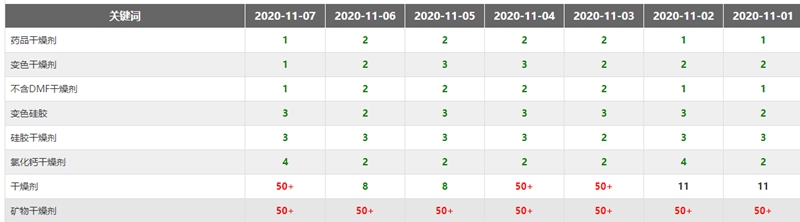 特普高百度优化排名情况总表 特普高百度优化排名情况总表