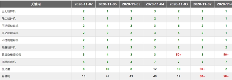 ������е�豸�ٶ��Ż��ɹ��ܱ�