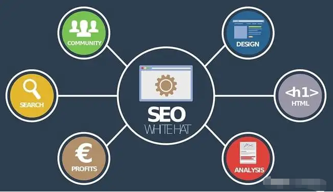 �ؼ����Ż�